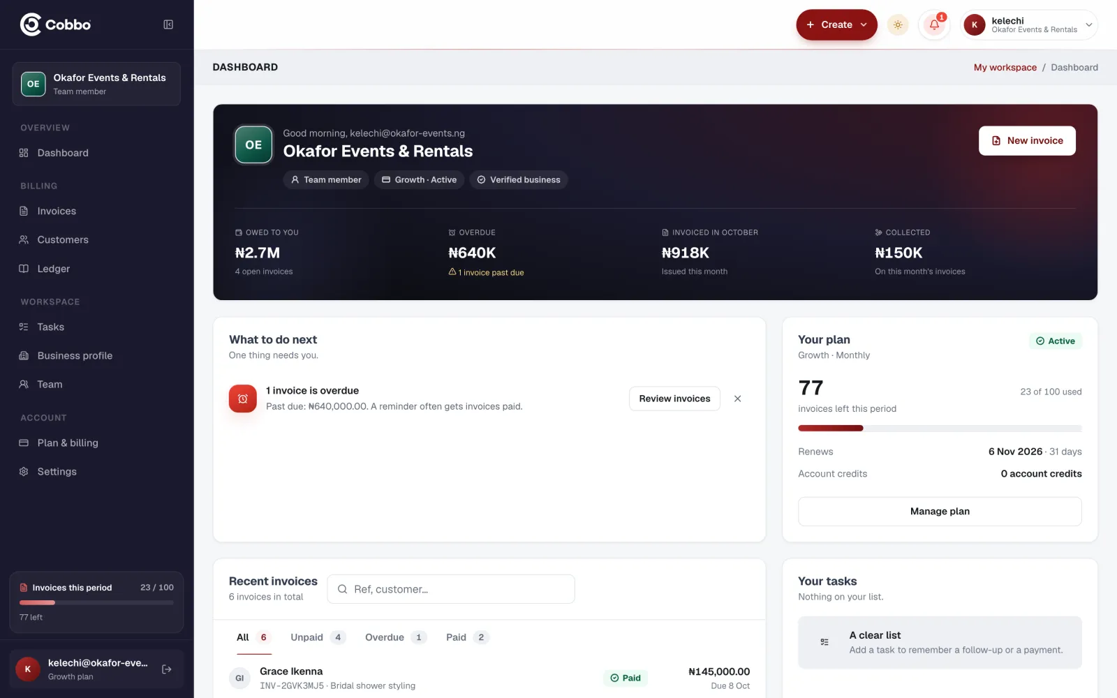 The dashboard: amounts owed, overdue, invoiced and collected, with recent invoices