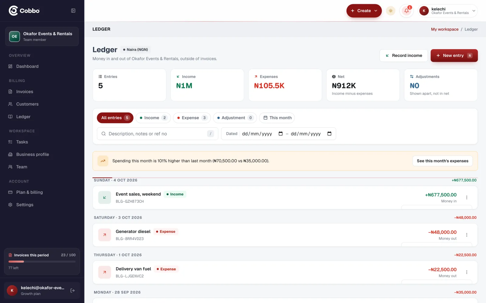 The ledger with income, expenses and net, and entries grouped by day